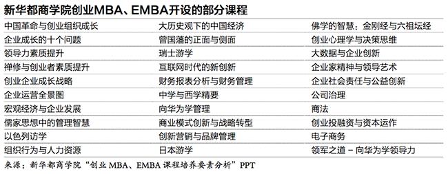 投资圈深创投,投资圈投行圈
