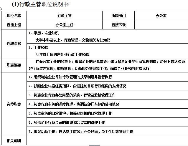 万科物业管理制度大全,万科质量管理制度