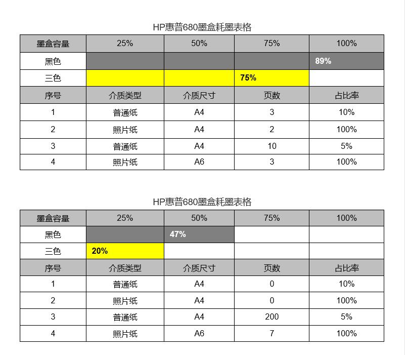 惠普打印机墨盒多少钱,惠普原装墨水多少钱能买到