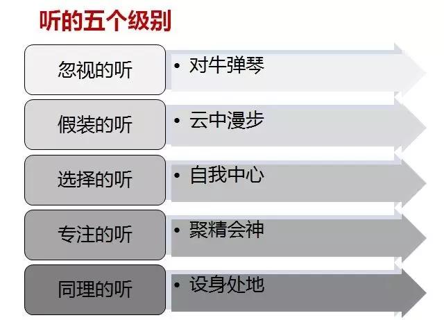 管理就是让别人做事的能力,管理就是带领他人成长
