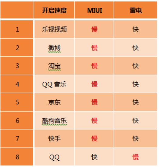 雷电vs坦克之王,雷电vs沃拉
