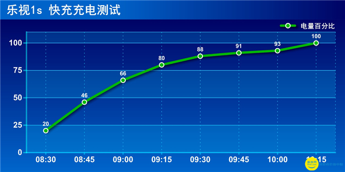 3000mah锂电池能放电多久,3000mah电池续航