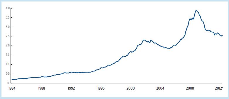 从美国货币基金看“余额宝”类监管