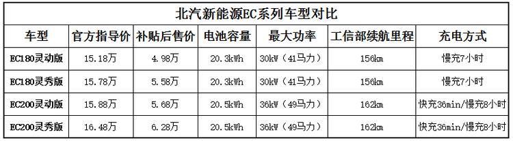 别看我小试驾北汽新能源EC200