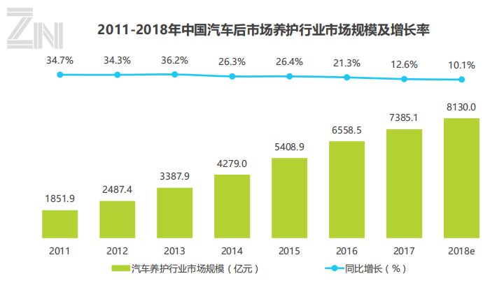 乐车邦保养为什么便宜,乐车邦4s店保养靠谱