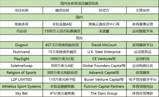 常奥体育投资多少钱,常奥体育