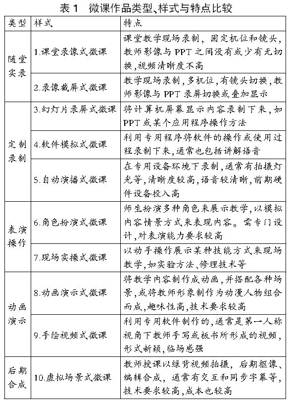微课设计与制作理论篇,优秀微课设计与制作