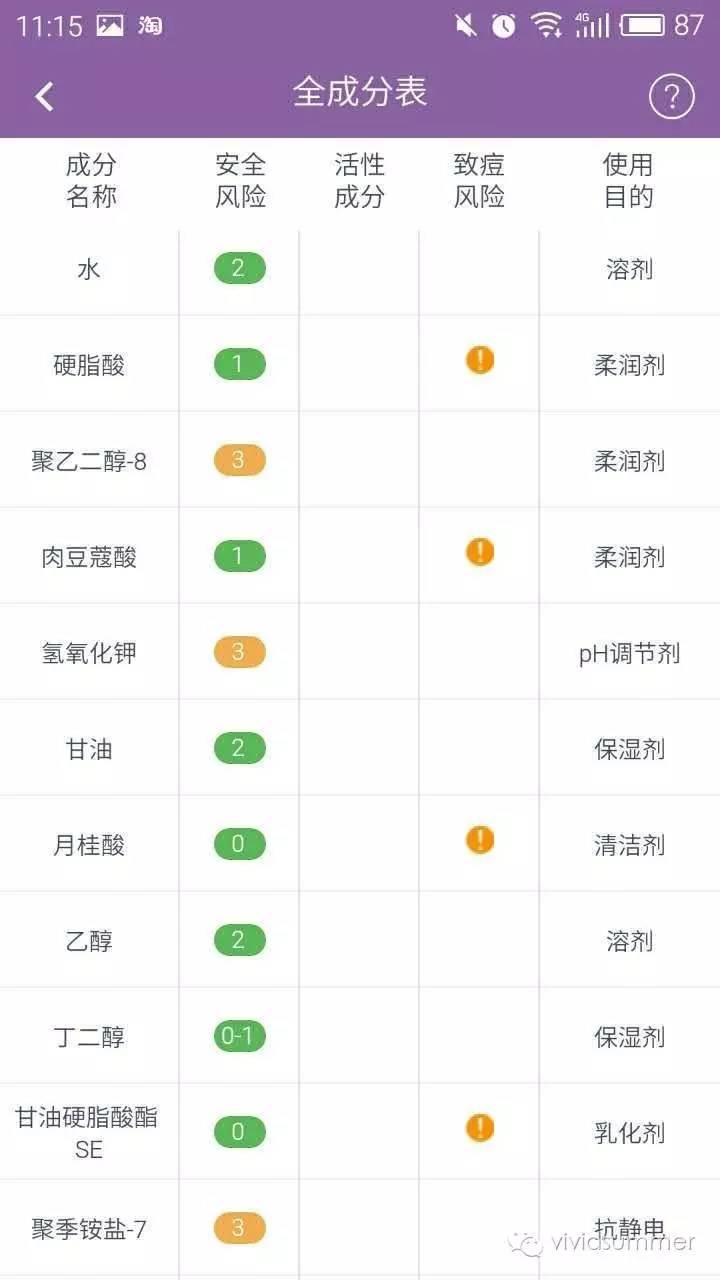 6款口碑超好的洗面奶排行,这6款洁面产品最多人用