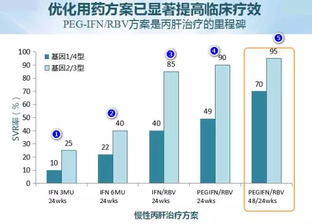 印度治疗丙肝的药是真的吗,印度丙肝治疗最佳方法