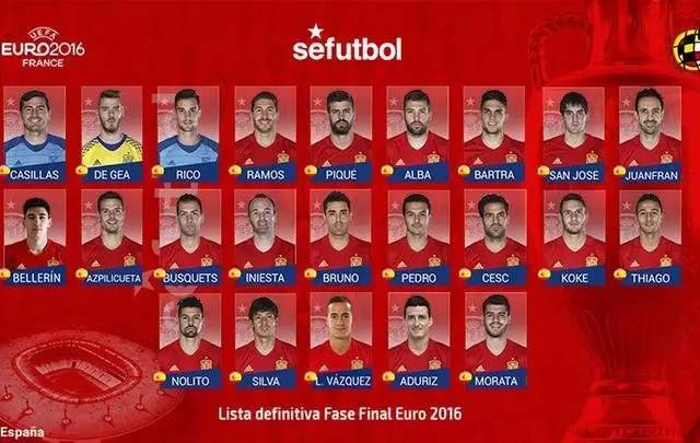 欧洲杯西班牙巡礼,西班牙欧洲杯打法