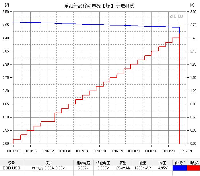 有情调的科技玩物——乐泡夏季新品「烁」体验拆解