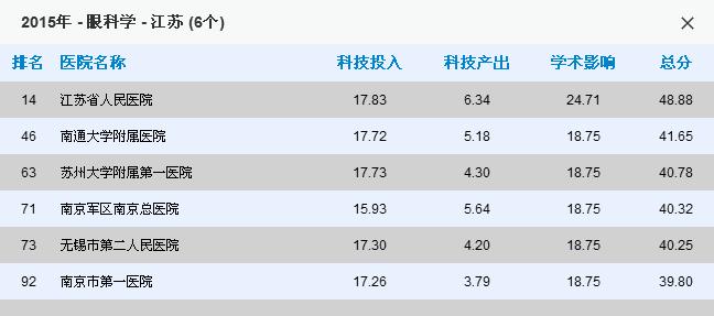 常州医院哪家看病最好,南京看病最好医院排名前十