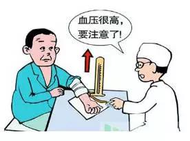 主动脉夹层动脉瘤如何检查和防治,主动脉夹层动脉瘤的超声表现