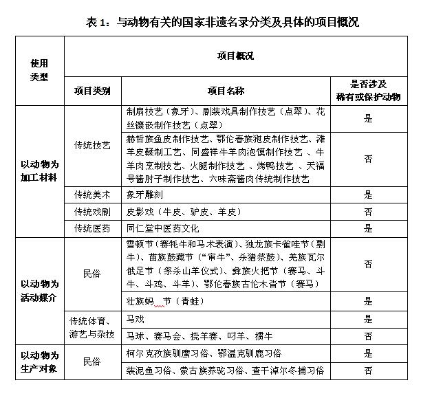 从“狗肉节”到非遗,有关动物使用的伦理困境比比皆是!