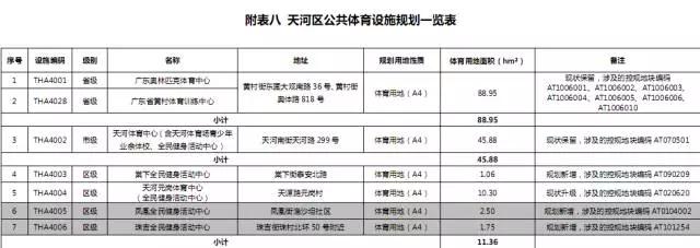 广州恒大体育场新球场,广州恒大新足球场最新建设