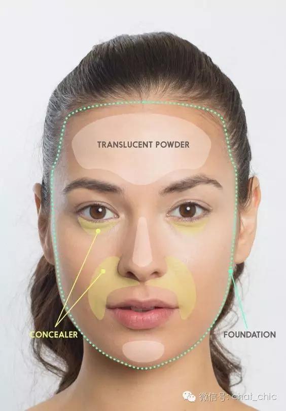 人生的第一刷蜜粉,怎样下手?