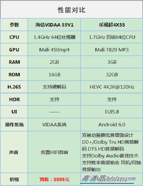 娴蜂俊vidaa55v1a-j55鑻卞娴嬭瘎,娴蜂俊vidaa55v1a璇勬祴