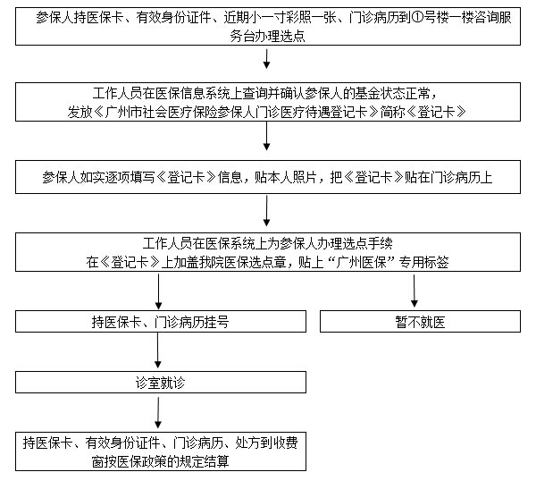 中山大学附属第一医院挂号单,中山大学附属第一医院网上挂号