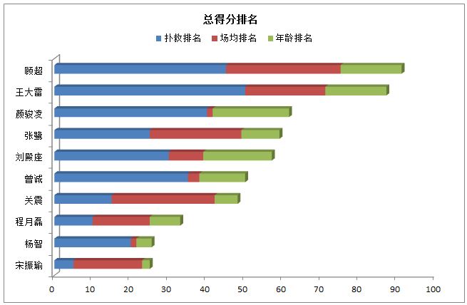 中超现役门将排行,中超十大顶级门将