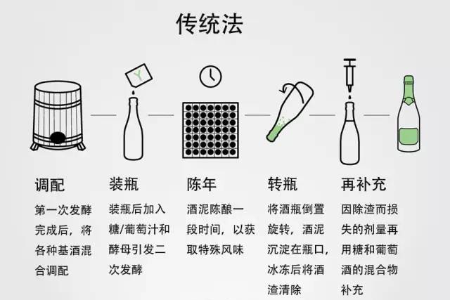 起泡酒知识点,起泡酒的知识