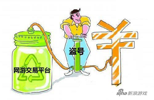 游戏账号诈骗罪金额与定罪标准,卖游戏号后恶意找回获刑多少金额