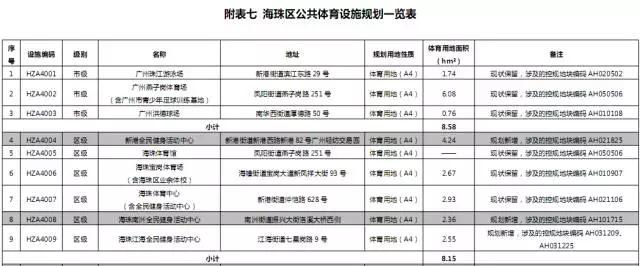 广州恒大新足球场,恒大广州新足球场规划