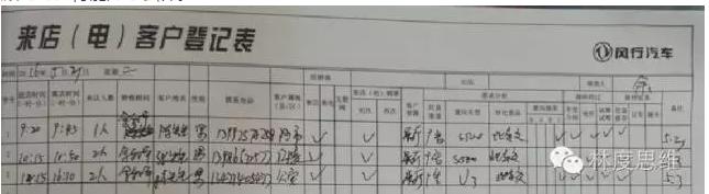 汽修店客户电话登记表,销售汽车客户进店登记表怎么做