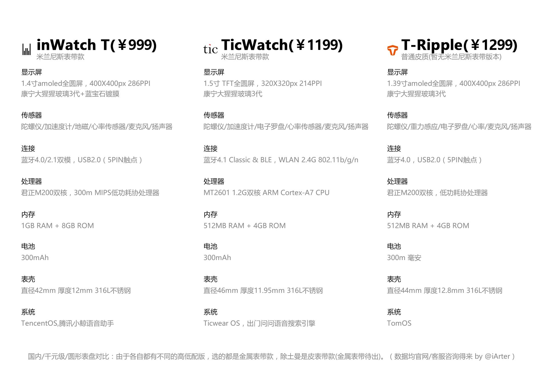 iwatch智能蓝牙手表,颜值质感智能手表