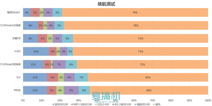 乐视超级手机2价格表,乐视手机2测评