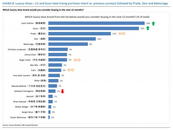 奢侈品是阶级税还是智商税,奢侈品阶级划分