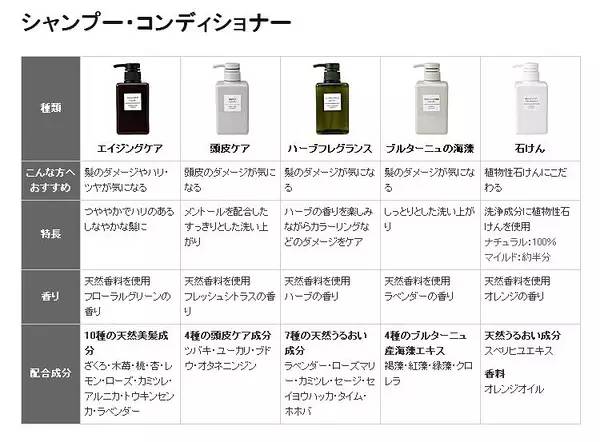 日本无硅油洗发水推荐红榜,10款无硅洗发水排行榜飘柔