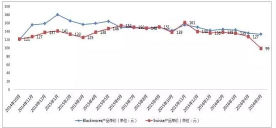 澳洲代购保健品靠谱吗,代购澳洲保健品赚钱吗