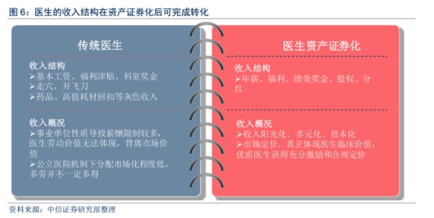 成立一个医生集团公司需要多少钱,设立医生集团公司