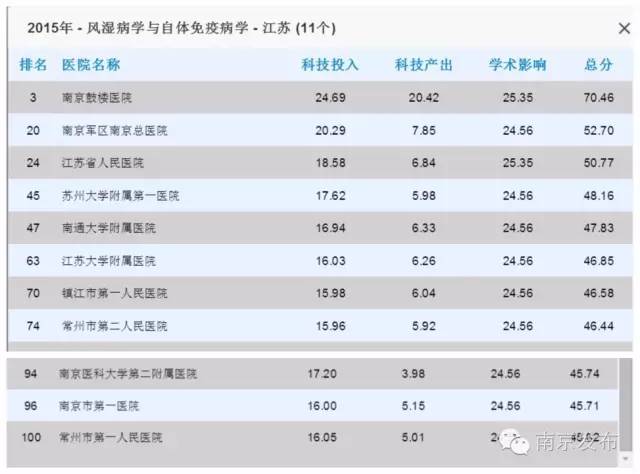江苏省中医院最牛的科室,全国最牛的乡镇卫生院