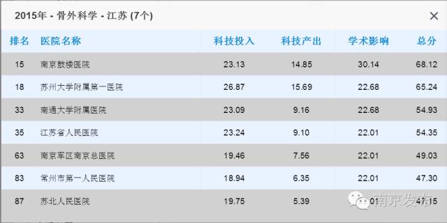 江苏省中医院最牛的科室,全国最牛的乡镇卫生院