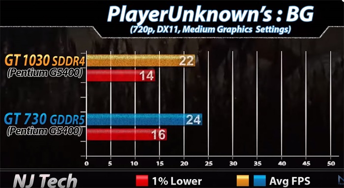 gt1030鏄惧崱鍜実t730,gt1030鍜実t730k鏄惧崱宸窛