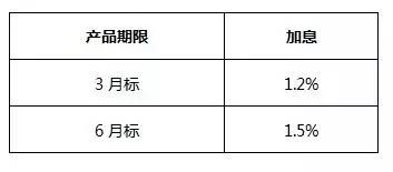 地域贴：一家口碑和声誉极佳的理财平台是怎么炼成的？