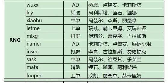 2021春季赛巅峰对决完整回放,lpl春季赛w1d2