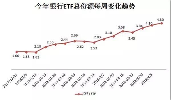 这些基金不一般各路机构抢着买