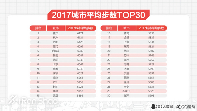 一周新鲜装备资讯|「美国春晚」超级碗很精彩但是运动品牌对中国新年真的上心过吗