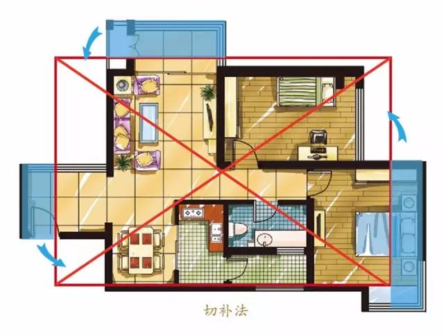 居家风水十大知识,居家的风水怎么看