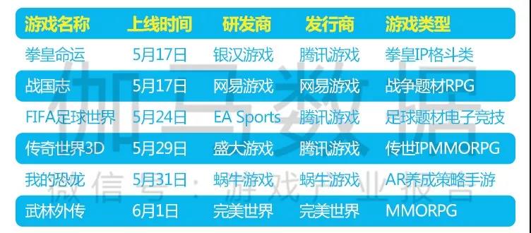 5月移动游戏,5月移动游戏市场如何