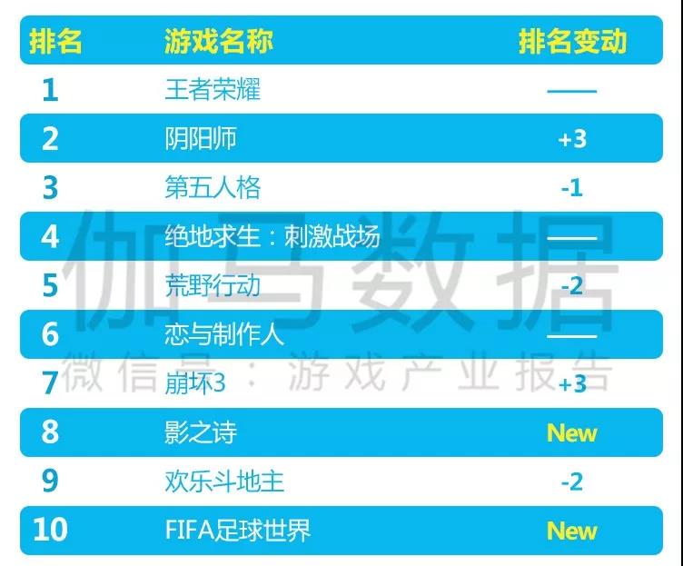 5月移动游戏,5月移动游戏市场如何