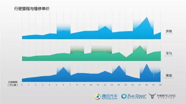*口车进**真的比合资车靠谱吗?维修数据告诉你还真不一定|提示