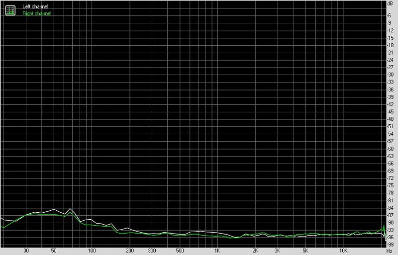 soundaware,soundaware放大器评测