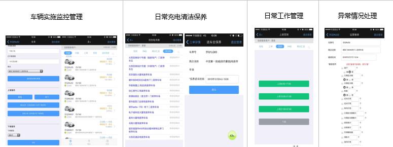 听创业者说：汽车领域驾培、后市场、分时租赁、停车怎么做？