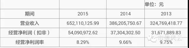 妖股暴风暴跌神坛,第一妖股暴风科技