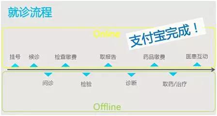 网上售药，天猫、京东冰火两重天！