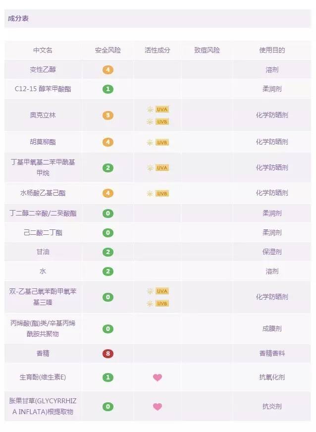 防晒霜排行榜第一名防紫外线喷雾,18款爆火防晒喷雾红黑榜