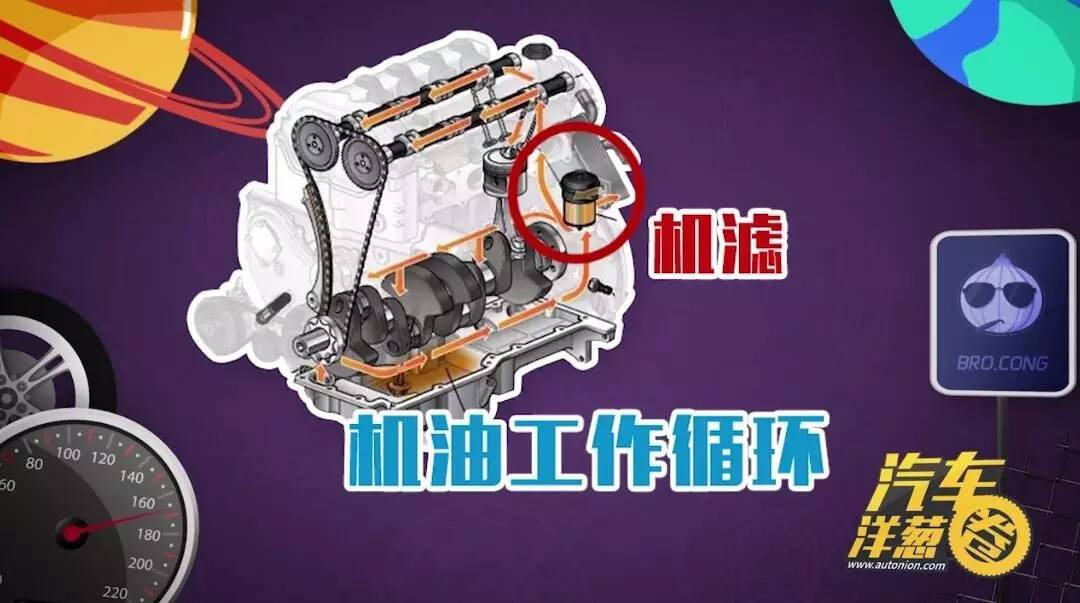 发动机常规保养有哪些项目,大众ea111发动机1.6如何保养